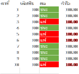 เทคนิคการเดินเงิน