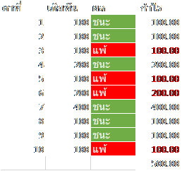 เทคนิคการเดินเงิน