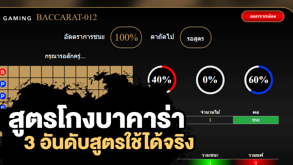 ลงทุนงบน้อย