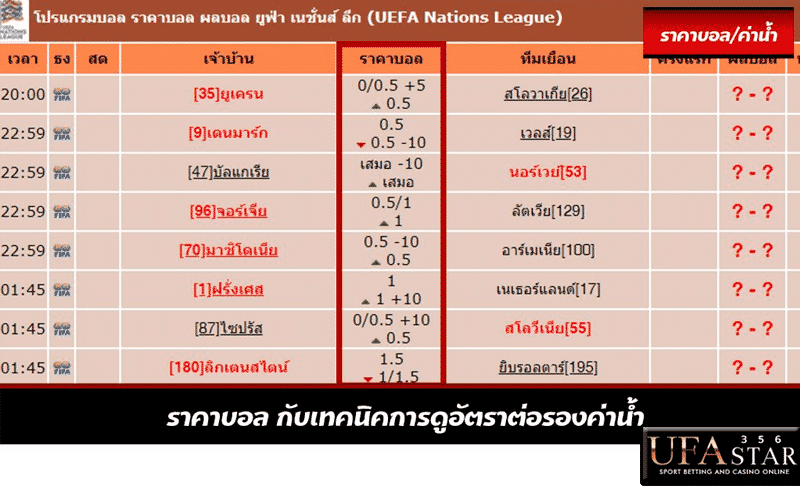 สูตรบอลเต็งที่ 3: แทงคู่ที่ราคาต่อรองไม่สูงยิ่งกว่า 0.5