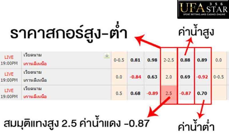 โปยบอล