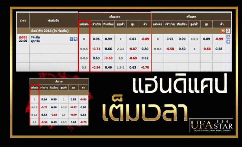 สูตรบอลเต็งที่ 3: แทงคู่ที่ราคาต่อรองไม่สูงยิ่งกว่า 0.5