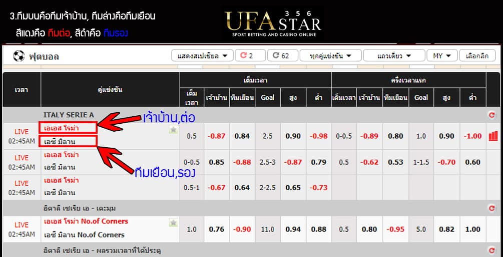 ขั้นตอนการลงทุนพารวยทำตามได้ง่ายๆ