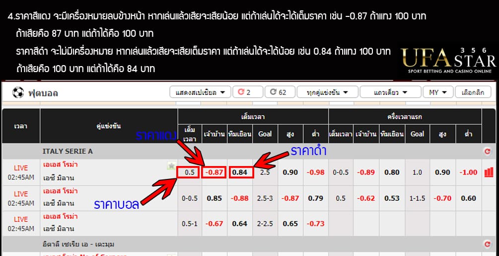 ขั้นตอนการลงทุนพารวยทำตามได้ง่ายๆ