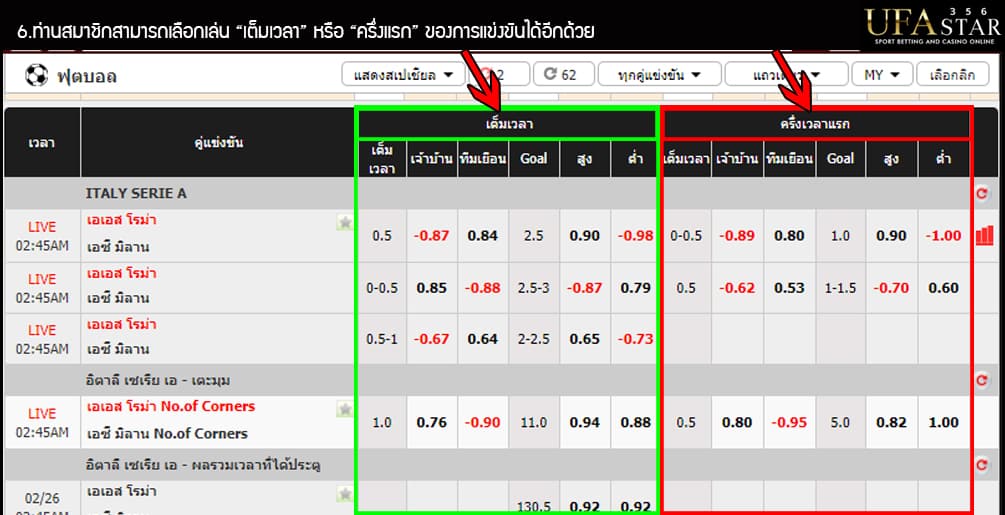 ขั้นตอนการลงทุนพารวยทำตามได้ง่าย