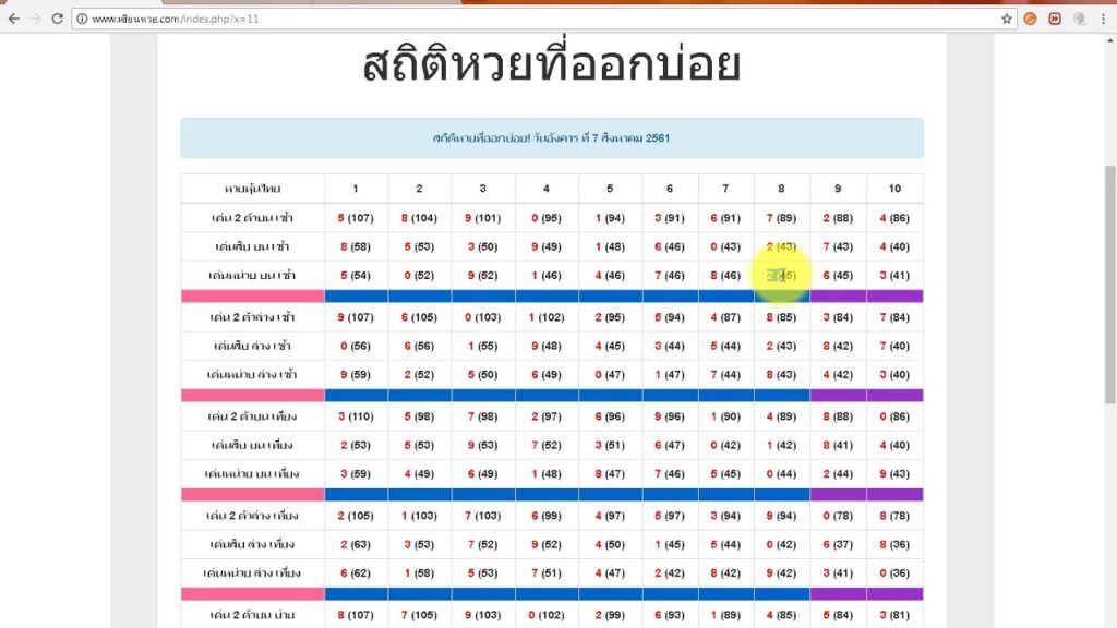 หวยหุ้นวันนี้