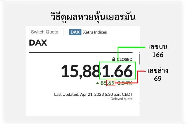 หุ้นเยอรมัน